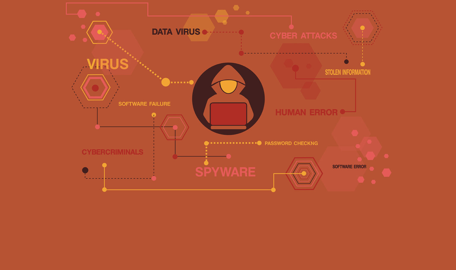 data-virus-human-error-background
